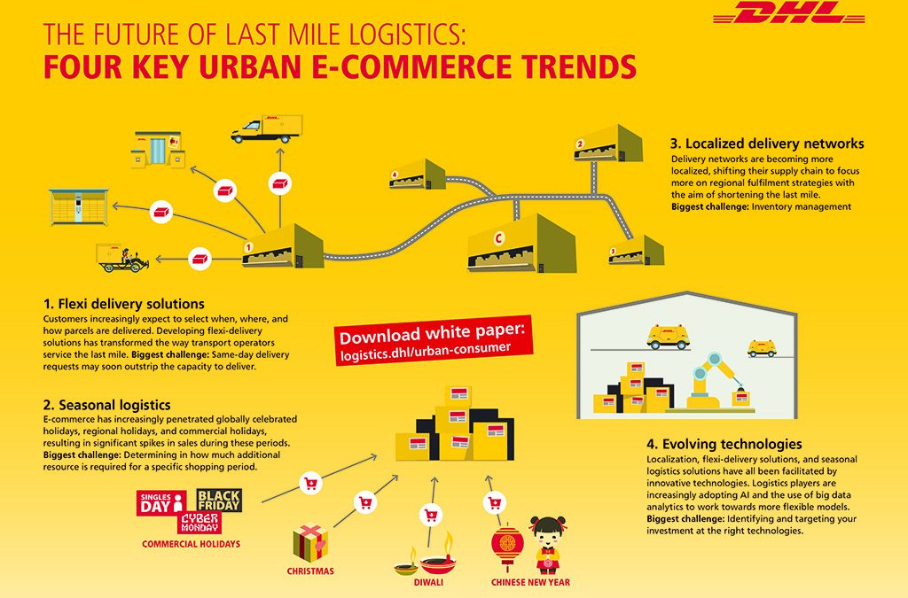 DHL/Euromonitor identify last mile challenges for e-commerce